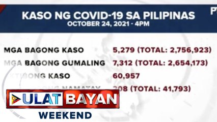 Higit 5-K na mga bagong kaso ng COVID-19, naitala ng DOH