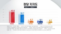 국민의힘 40%·민주당 30.7%...1주 만에 한 자리 격차 / YTN