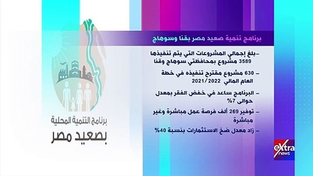 إكسترا نيوز تعرض تقريرا حول برنامج تنمية صعيد مصر بقنا وسوهاج.. فيديو