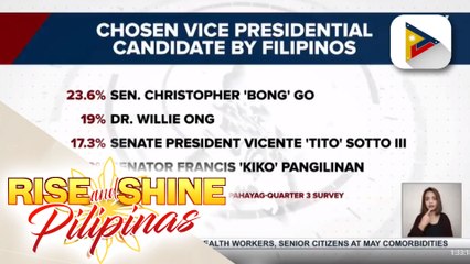 Sen. Go, tiniyak na patuloy na tututukan ang paglaban sa COVID-19