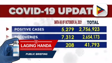 Confirmed cases of COVID-19 as of Oct. 25, 2021
