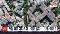 서울 평균 아파트값 12억원 돌파…1년새 2억원 ↑