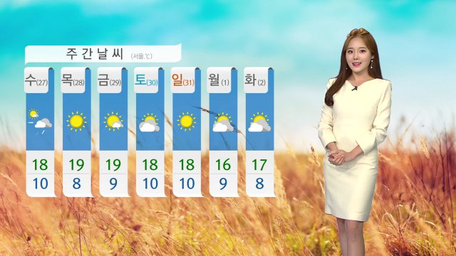 [날씨] 내일 전국 맑고 선선...큰 일교차 주의 / YTN