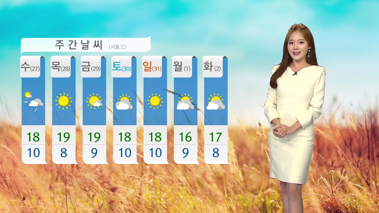 [날씨] 내일 전국 맑고 선선...큰 일교차 주의 / YTN