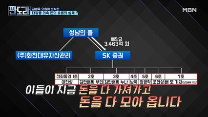 대장동 1타 강사 강기정, '대장동 게이트' 전격 해부?