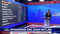 Türkiye'nin gündemi ve ekonomiye yansımaları