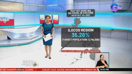 May 1st dose na ng COVID-19 vaccine as of Oct. 24, 2021 | SONA