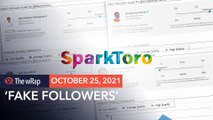 SparkToro tool shows Marcos with 42.6% ‘fake followers’ on Twitter, Moreno with 40.5%