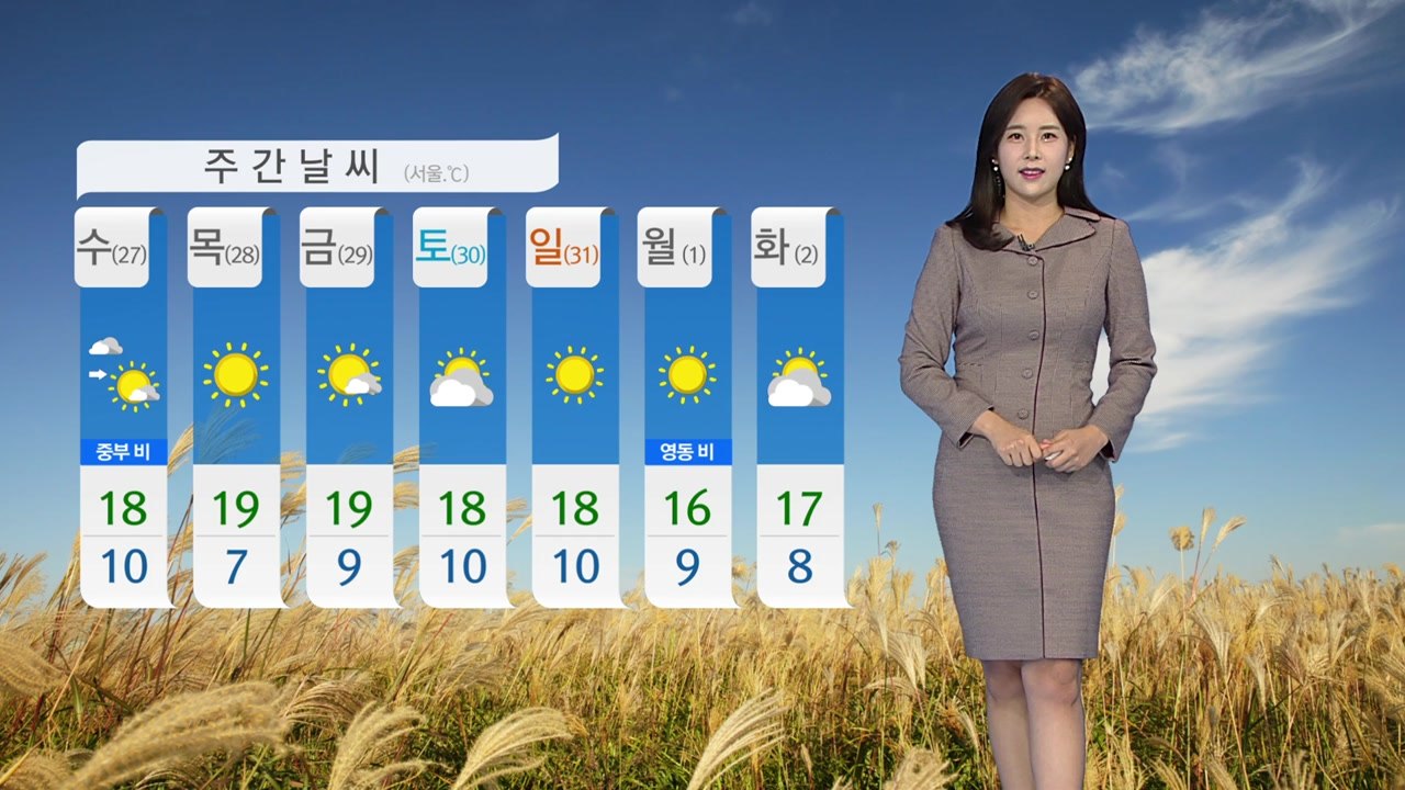 [날씨] 전국 맑고 완연한 가을...큰 일교차 주의 / YTN