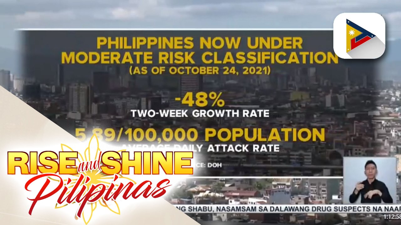 DOH: Pilipinas, nasa low risk classification na ng COVID-19; ilang rehiyon na nasa moderate level ng COVID-19, patuloy na binabantayan