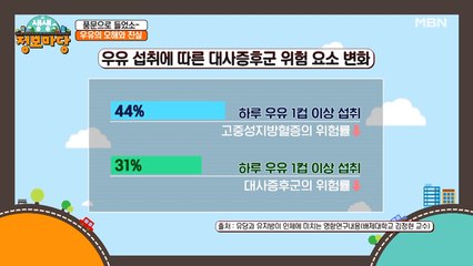 한잔의 흰 보약 우유! 다이어트에도 효과 만점!