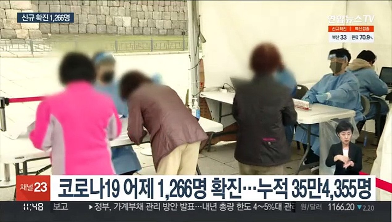 1,266명 확진…주말 '핼러윈'에 재확산 우려