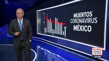 438 mil muertes por Covid-19 en México según cifras de Salud
