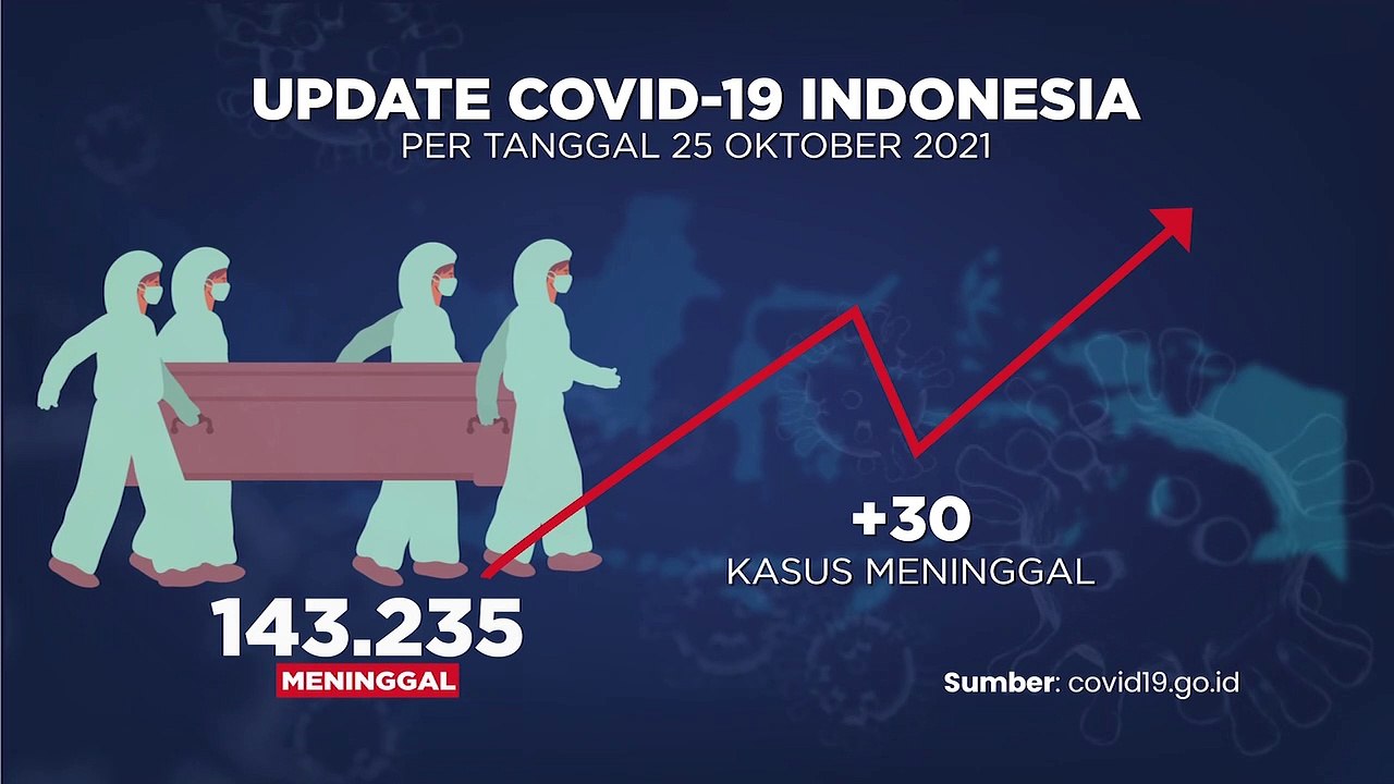Update Covid-19 (26/10/2021)
