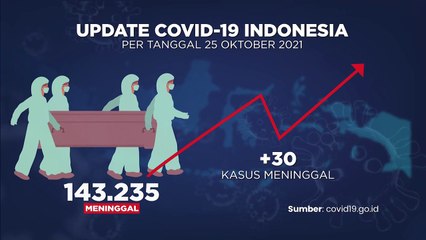 Update Covid-19 (26/10/2021)