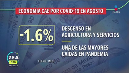 Economía de México cae 1.6% en agosto