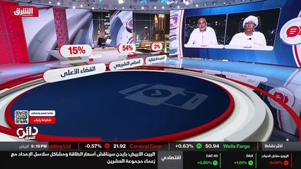 ...إلا أن أخذ وجهات النظر المؤيدة . ربما يك...