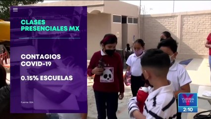Reportan mínimos contagios de Covid-19 tras regreso a clases: López-Gatell