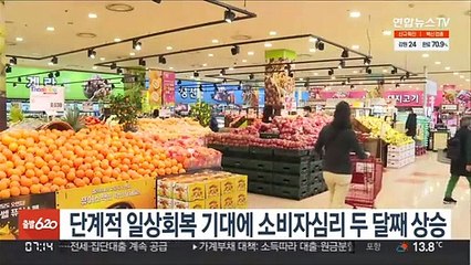 단계적 일상회복 기대에 소비자심리 두 달째 상승