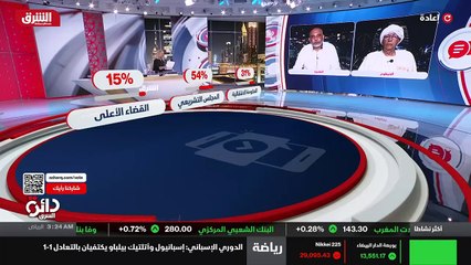 ...لمراسلتنا مها التلبس هي الآن من الخرطوم ...