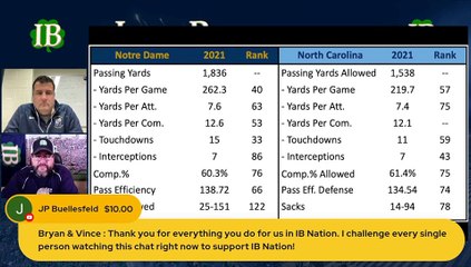 Stacking Up - Notre Dame Pass Offense vs UNC Pass Defense