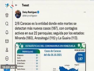 COVID-19 | Venezuela registró 1.148 nuevos casos de transmisión comunitaria y 384.305 recuperados