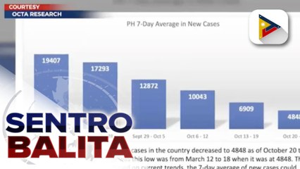 Download Video: DILG: Handa na ang LGUs sa Metro Manila sakaling ibaba ang alert level; COVID-19 cases ng bansa, posibleng halos 2-K na lang bago mag-Disyembre, ayon sa OCTA Research group