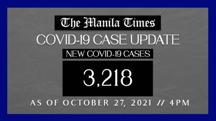 PH logs 3,218 new Covid-19 cases as of Oct. 27, 2021 | 4 PM