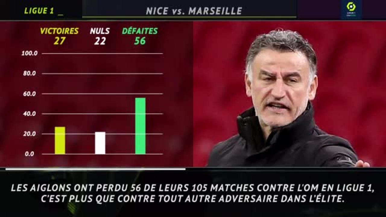 3e j. (en retard) - 5 choses à savoir avant Nice-Marseille