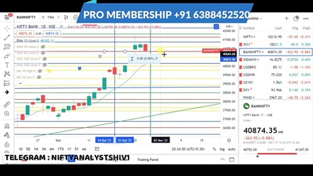 NIFTY PREDICTION 28 THURSDAY OCTOBER 2021  BANK NIFTY PREDICTION 28 THURSDAY OCTOBER 2021  NIFTY