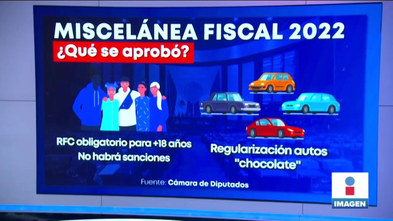 ¿Qué se aprobó con la Miscelánea Fiscal 2022?