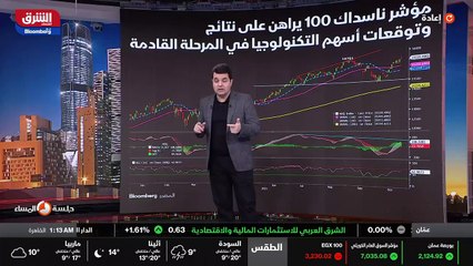 ...قبل خلال هذا الاسبوع . هذا المؤشر سجل أي...