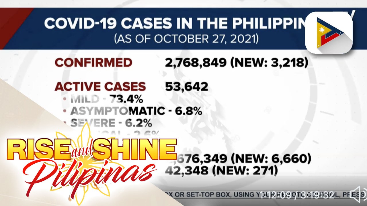 Bilang ng mga gumaling sa COVID-19, nadagdagan ng higit 3,000