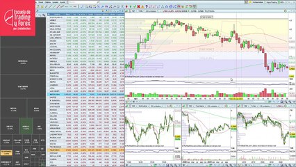 Así abre el Ibex 35
