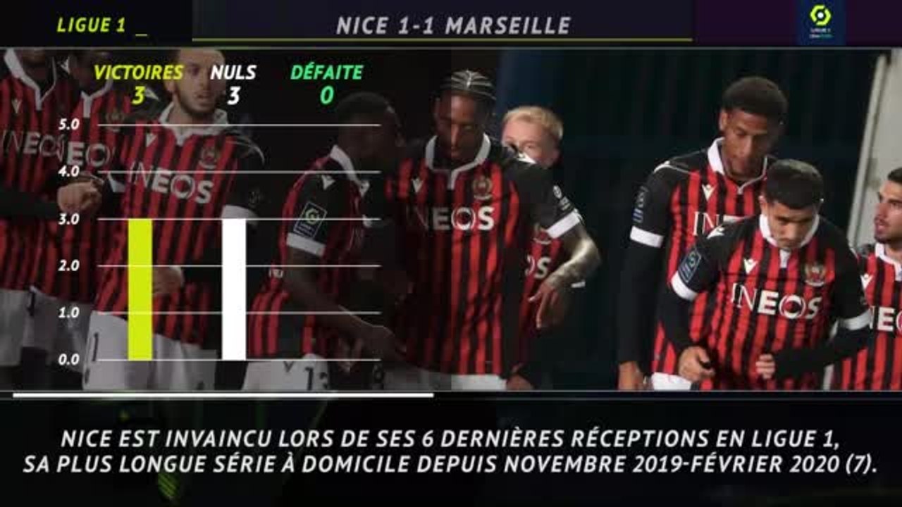3e j. (en retard) - 5 choses à retenir de Nice-Marseille