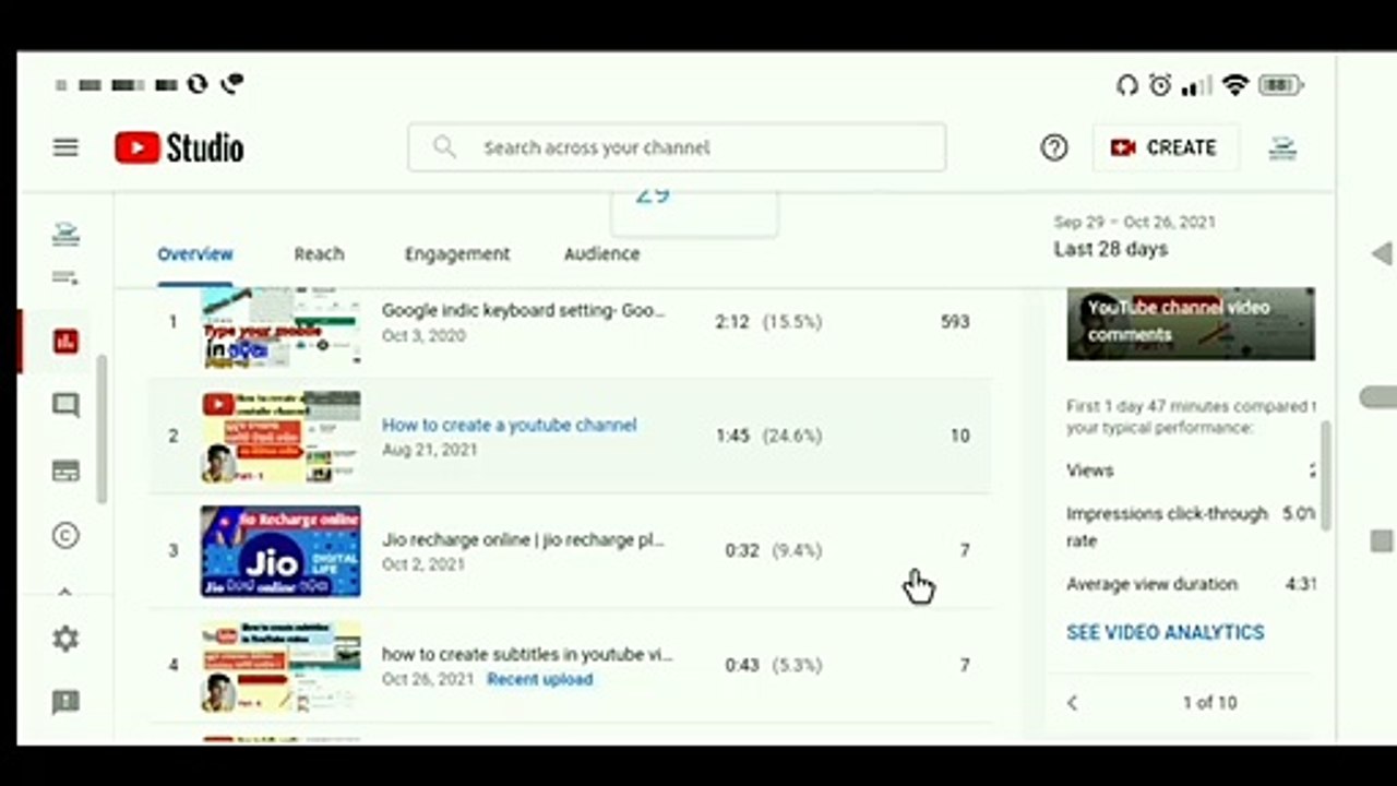 YouTube channel analytics