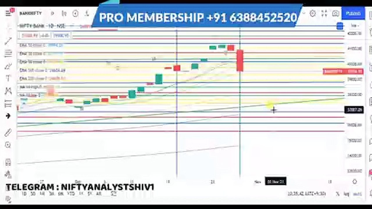 NIFTY PREDICTION 29 FRIDAY OCTOBER 2021  BANK NIFTY PREDICTION 29 FRIDAY OCTOBER 2021  BANKNIFTY