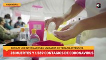 Se registraron 28 muertes y 1.589 contagios de coronavirus en Argentina