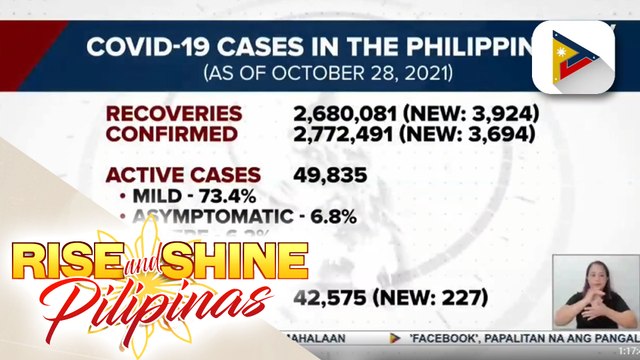 Bilang ng mga gumaling sa COVID-19, nadagdagan pa ng higit 3,900