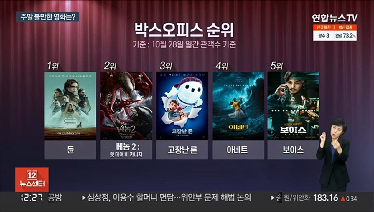 [뉴스초점] 가을 극장가 외화 인기…SF 대작 '듄' 1위 外