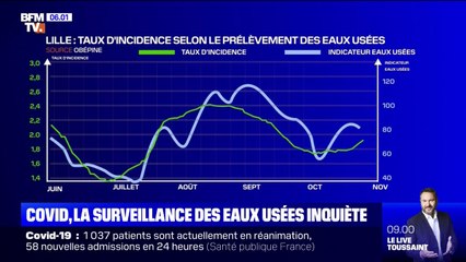 La présence du Covid-19 dans les eaux usées inquiète