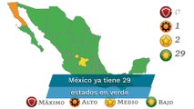 Iniciará noviembre con 29 estados en semáforo epidemiológico color verde