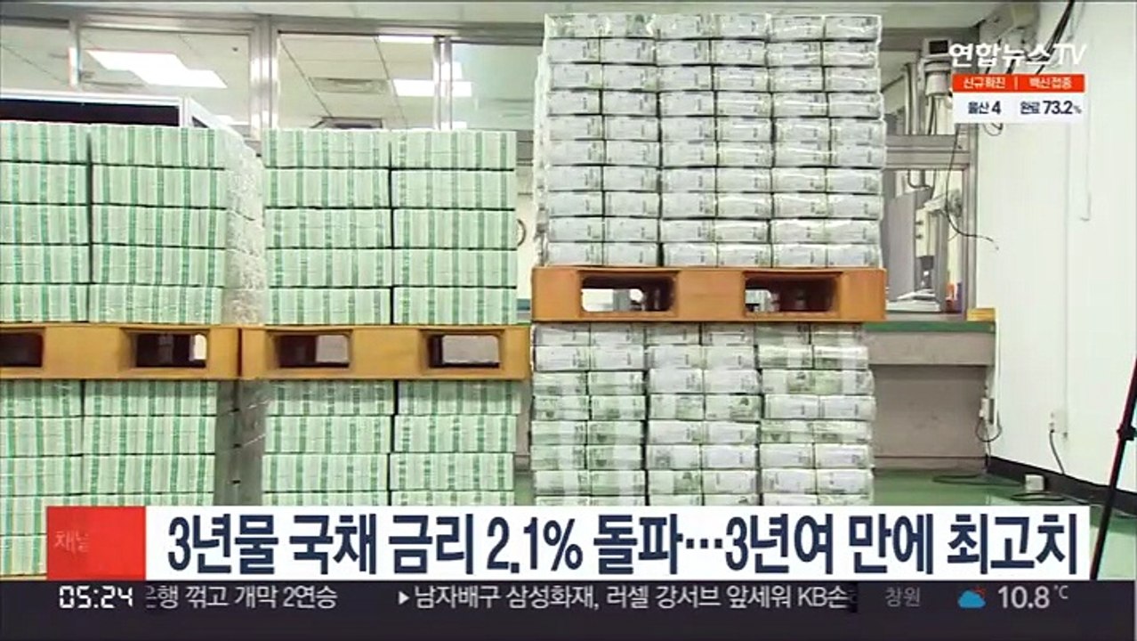 3년물 국채 금리 2.1% 돌파…3년여 만에 최고치