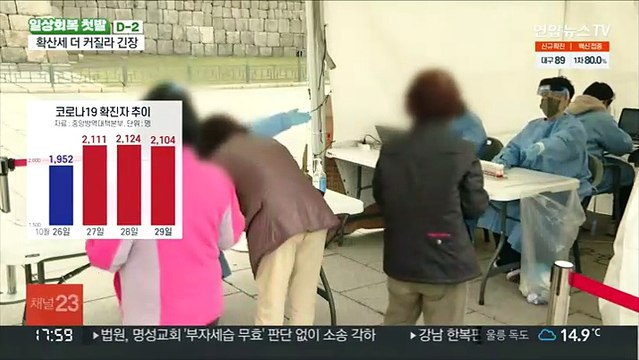일상회복 앞두고 사흘째 2천명대…추가 확산 우려