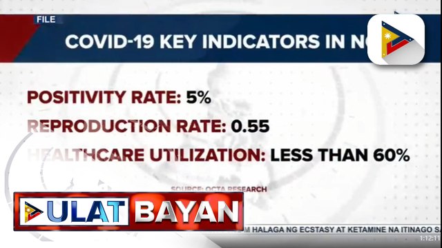 OCTA Research: Positivity rate sa NCR, bumaba sa 5%