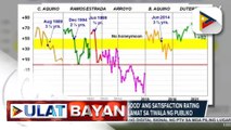 Pangulong Duterte, nananatiling 'very good' ang satisfaction rating ayon sa SWS; Palasyo, nagpasalamat sa tiwala ng publiko