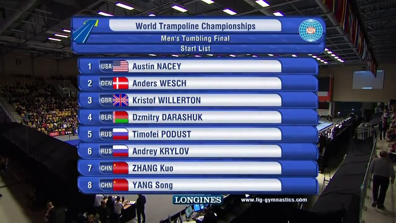 Male Tumbling World Championships Finals