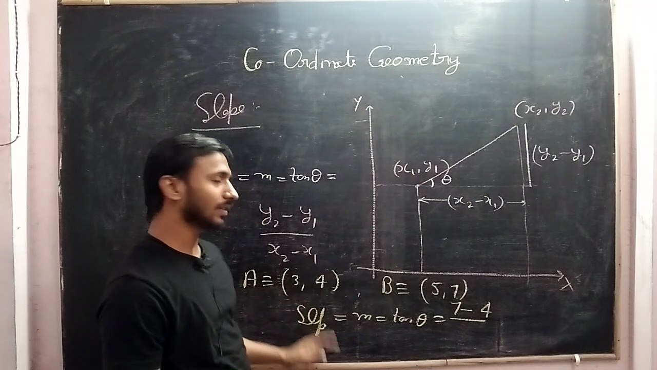 basic math Lec-6, co-ordinate geometry & log, NEET/IIT-JEE/11th/12th (AK Sir)