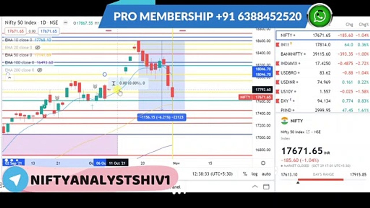 NIFTY PREDICTION 1 MONDAY NOVEMBER 2021  BANK NIFTY PREDICTION 1 MONDAY NOVEMBER 2021  BANKNIFTY
