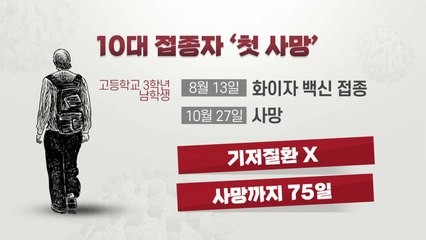 고3 백신 접종 후 사망...청소년들에게 나타나는 가장 큰 부작용은? / YTN